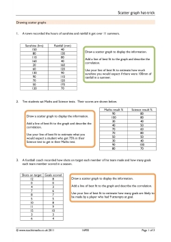 Scatter graph hat-trick
