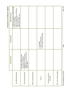 Comparison of totalitarian regimes