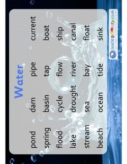 Water word mat