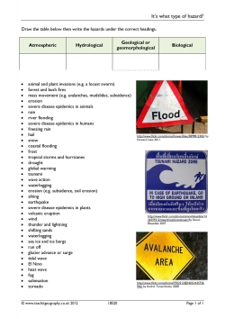 It's what type of hazard? It's what type of hazard?