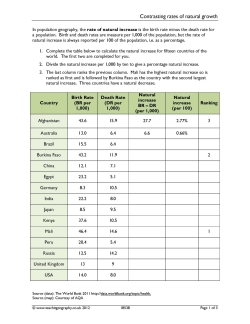 Contrasting rates of natural growth Contrasting rates of natural growth