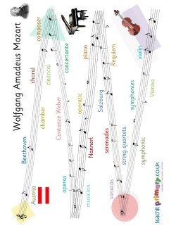 Wolfgang Amadeus Mozart word mat – KS2