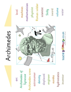 Archimedes word mat