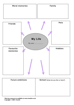 My life - planning / thinking spidogram