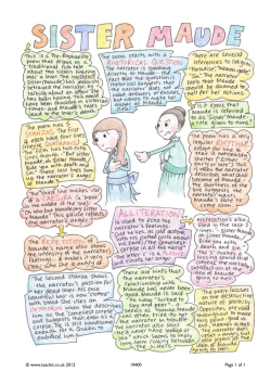 'Sister Maude' revision guide