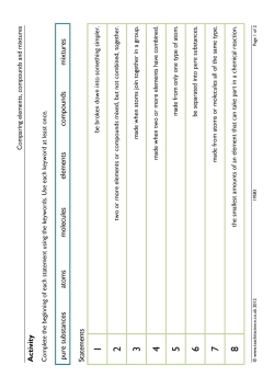 Comparing elements, compounds and mixtures Comparing elements, compounds and mixtures
