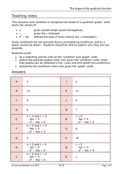 The shape of the quadratic function