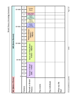 British History chronology homework