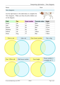 Interpreting information - Venn diagrams