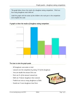 Graph puzzle – doughnut eating competition