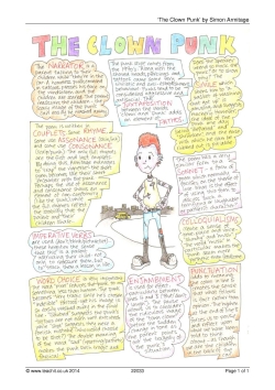 'The Clown Punk' revision guide