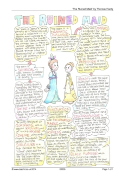 'The Ruined Maid' revision guide