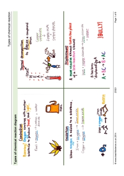 Types of chemical reaction