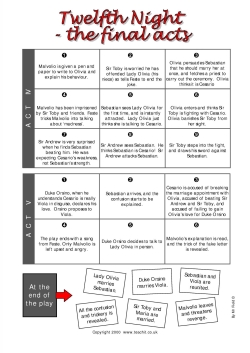 The final acts - sequencing exercise, recap questions etc