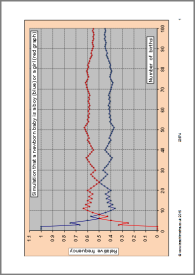 A newborn baby gender simulation A newborn baby gender simulation
