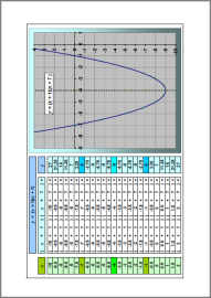 Investigating quadratic functions Investigating quadratic functions