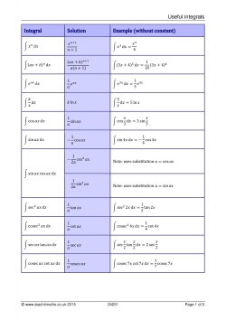 Useful integrals