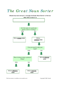 The great noun sorter
