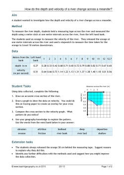How can I use fieldwork data on rivers?