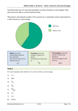 Maths skills in Science - ratios, fractions and percentages