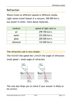 Refraction poster