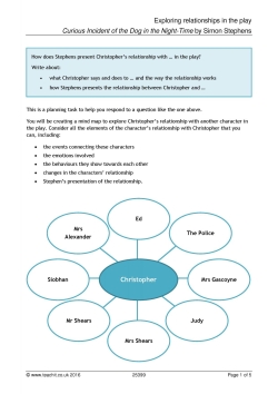 Exploring relationships in the play