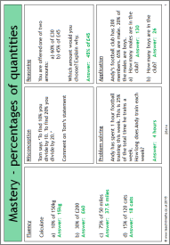 Mastery - percentages of quantities