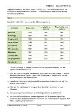 Antibiotics - discovery timeline