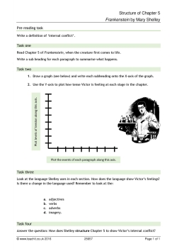 Structure of Chapter 5