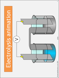 Electrolysis animation
