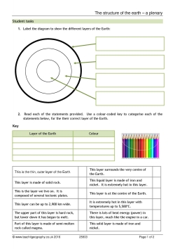 The structure of the earth – a plenary
