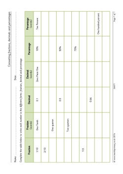 Converting fractions, decimals and percentages