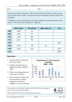 Data handling – employment in the Somerset coalfields 1875-1950