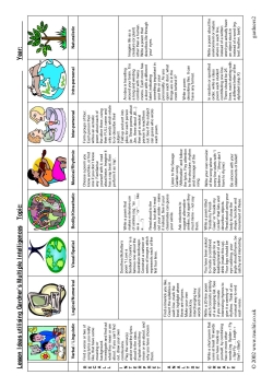 Lesson ideas using Gardner's Multiple Intelligences Lesson ideas using Gardner's Multiple Intelligences