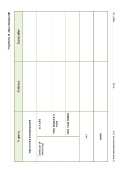 Properties of ionic compounds