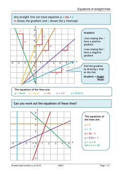 Poster on equations of straight lines