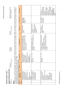 A scheme of work for Year 7