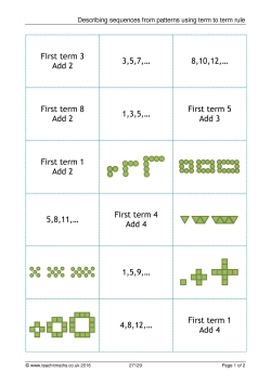 Sequences from patterns and term-to-term rule