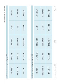 Fractions, decimals and percentages Fractions, decimals and percentages