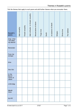 Themes in Rossetti's poems
