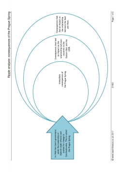 Ripple analysis: consequences of the Prague Spring