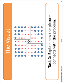 Visual and algebric proofs
