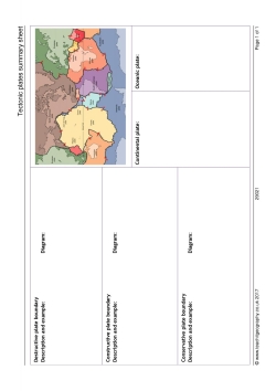 Tectonic plates summary sheet