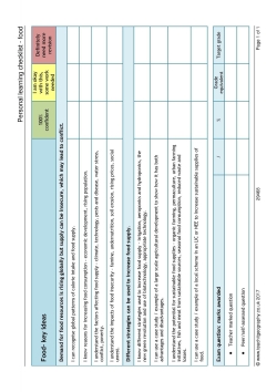 Personal learning checklist - food