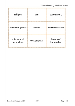 Diamond ranking: Medicine factors Diamond ranking: Medicine factors