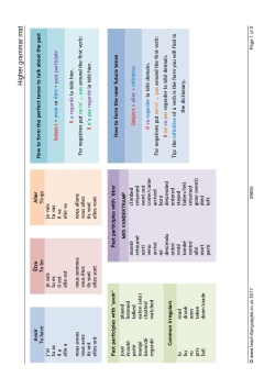 Higher grammar mat