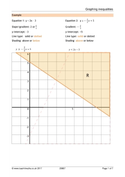 Graphing inequalities