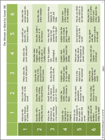 Question grid