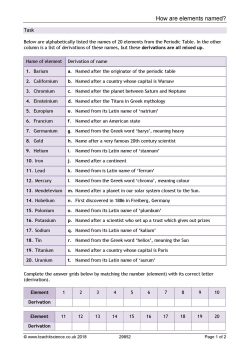 How are elements named?
