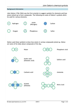 John Dalton's chemical symbols
